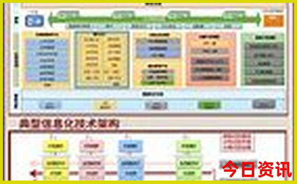 香格里拉二日游最佳路线